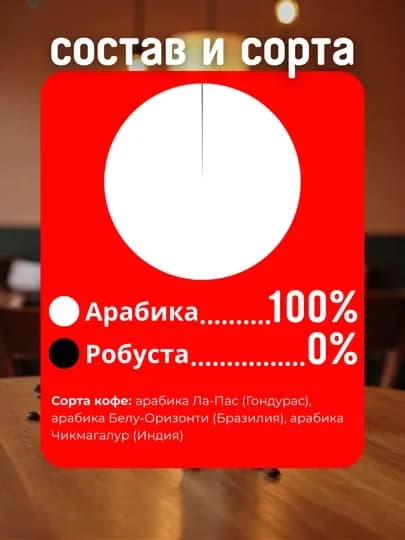 Кофе натуральный, молотый, свежеобжаренный, 100% арабика, 250гр, Swiss Energy Edel — SWISS-EDEL250