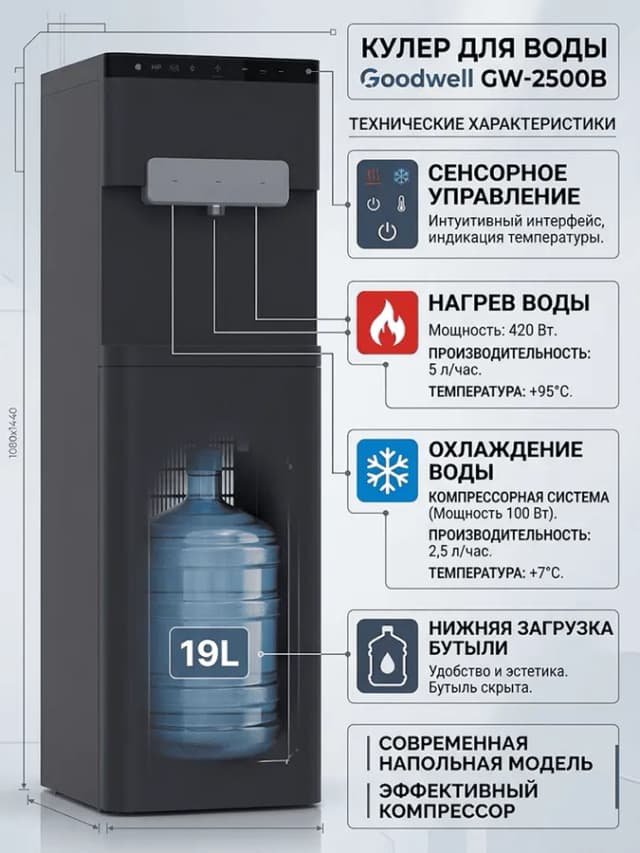 Кулер для воды Goodwell GW-2500B, чёрный