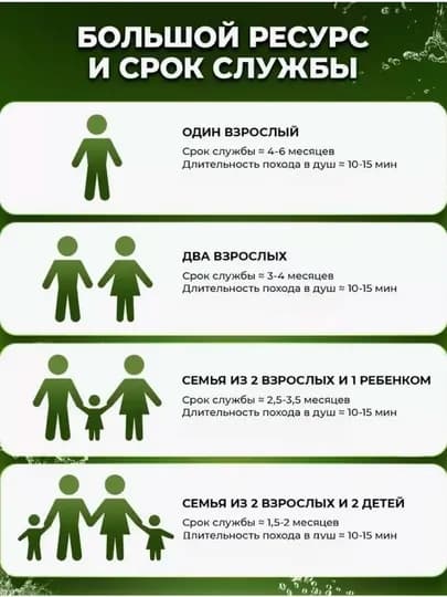 Фильтр для душа и ванны, очистка воды от хлора и ржавчины, витаминный фильтр — ШГОРП-FILTER-мать и