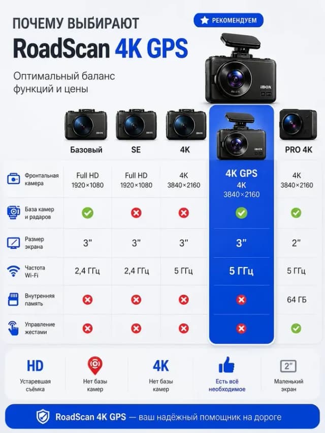 Видеорегистратор для автомобиля R-Scan 4K с базой камер
